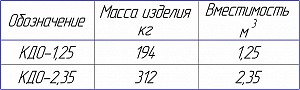 Контейнер для строительного мусора