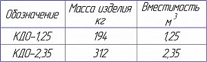 Контейнер для строительного мусора